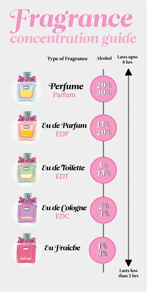 parfum vs perfume